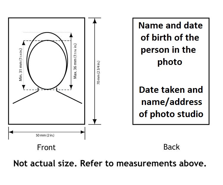 Permanent resident photos